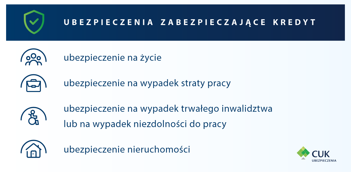 Ubezpieczenia zabezpieczające kredyt