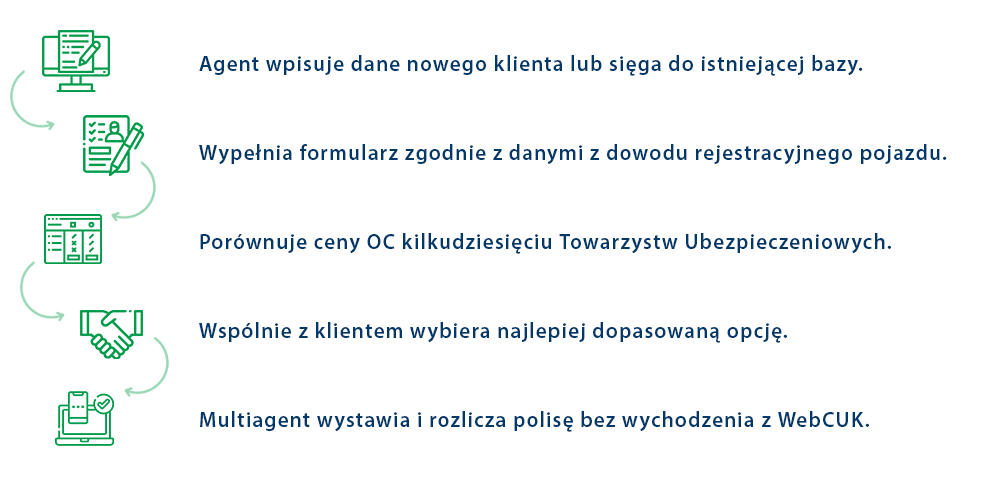 webcuk - korzyści